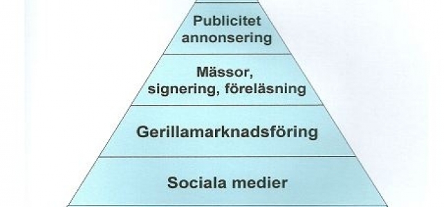 Att marknadsföra sig som författare Att marknadsföra sig som författare
