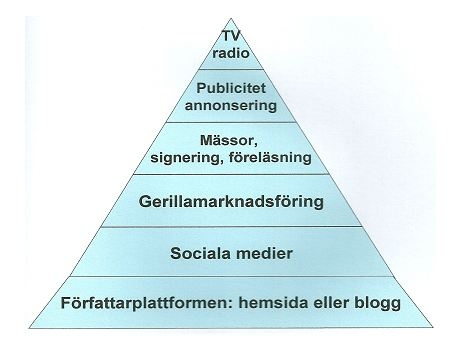 marknadsföra dig själv som författare