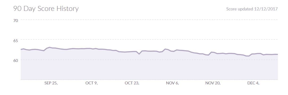 klout-14-dec-2017