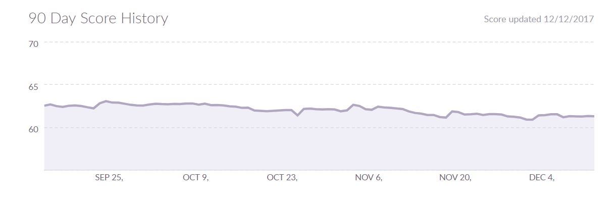 klout-14-dec-2017 klout-14-dec-2017